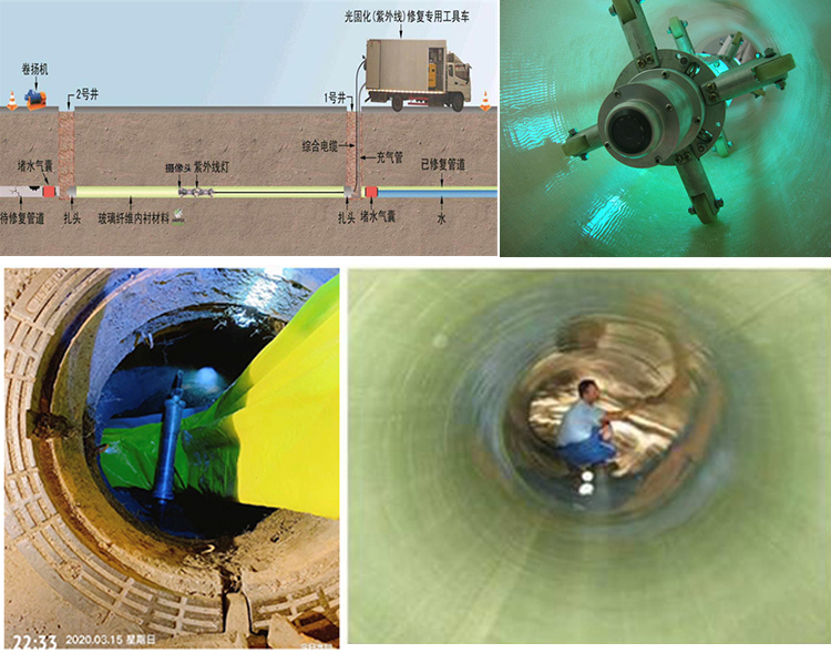 中宁UV-CIPP内衬修复