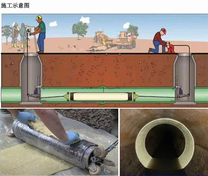 中宁管道局部点状修复